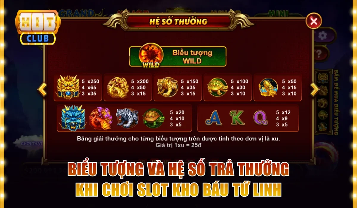 Các biểu tượng và hệ số trả thưởng khi chơi slot Kho Báu Tứ Linh