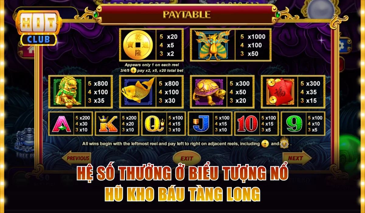 Slot Kho Tàng Ngũ Long Hitclub Săn Kho Báu Rồng 1000 Tỷ 3 Hệ số thưởng ở biểu tượng nổ hũ Kho Báu Tàng Long