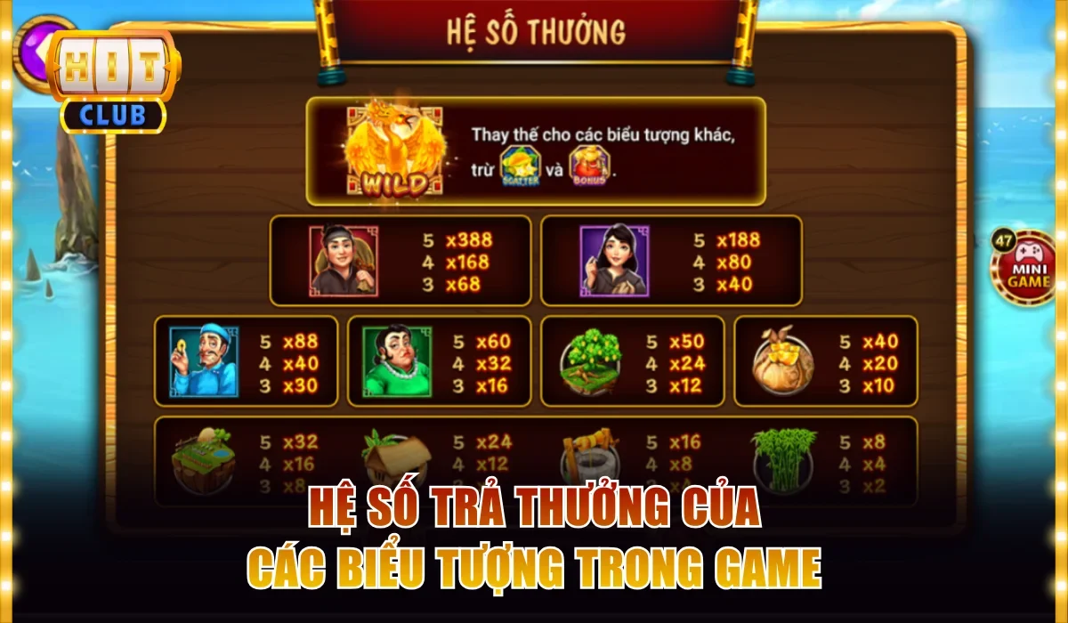 Slots Ăn Khế Trả Vàng - Game Nổ Hũ Hot Nhất Hitclub 2026 3 Tổng hợp hệ số trả thưởng của các biểu tượng trong game